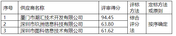 1744967031910.png