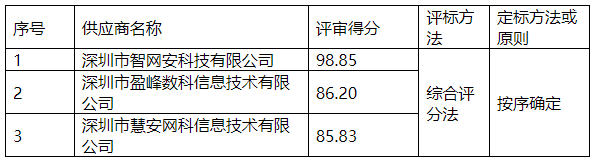 1745713425894.png