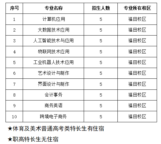专业列表.jpg