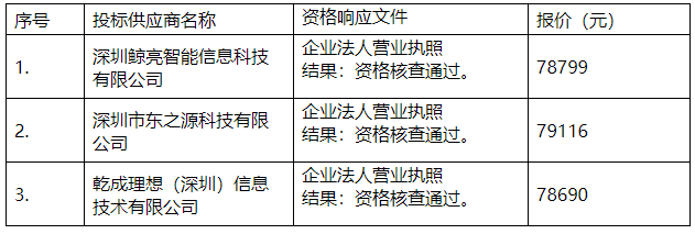 1745803080999.png