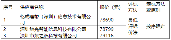 1745803091311.png